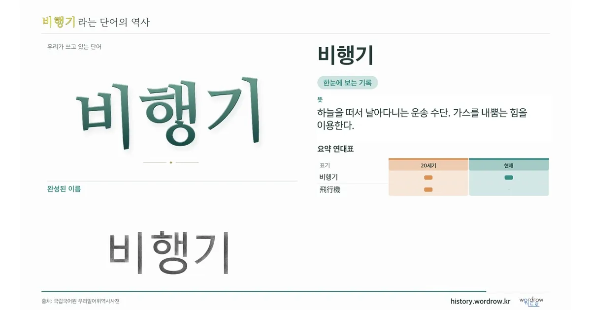 비행기 대표 이미지