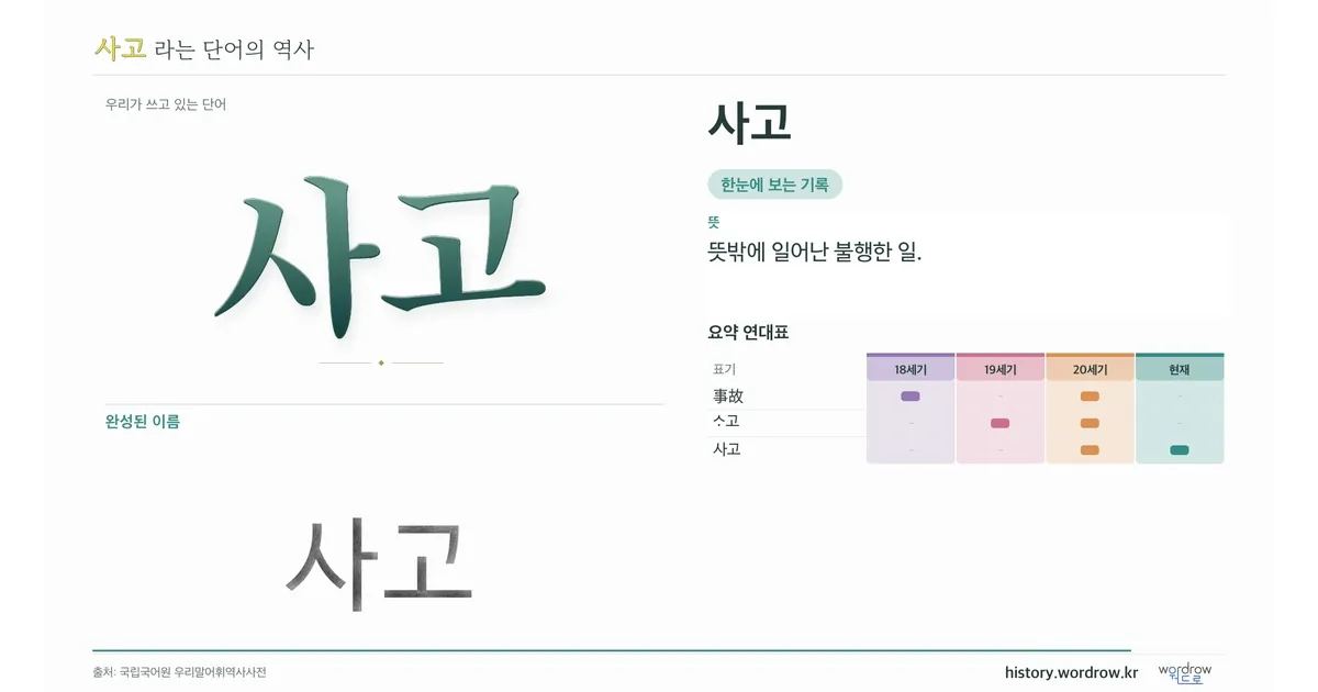 사고 대표 이미지