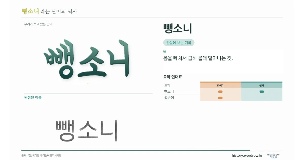 뺑소니 대표 이미지