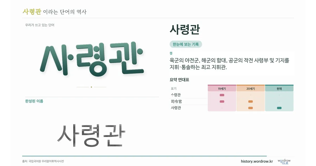 사령관 대표 이미지