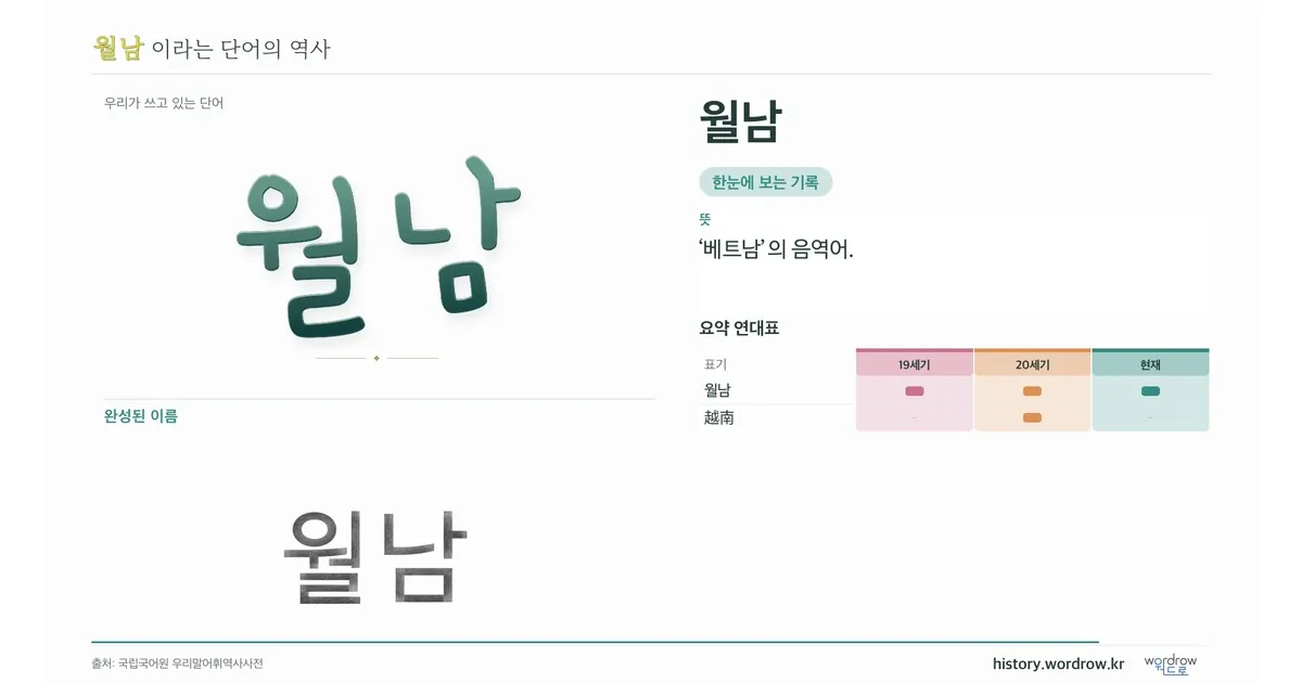 월남 대표 이미지