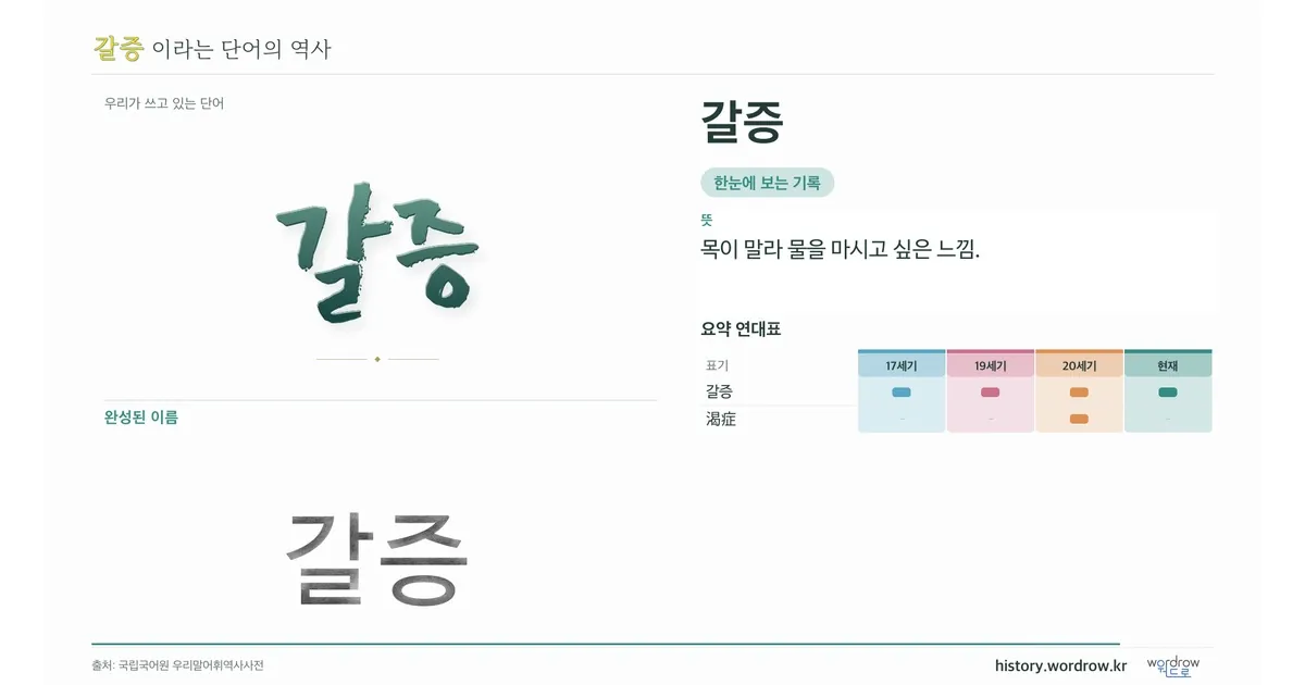 갈증 대표 이미지