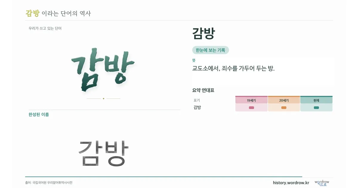 감방 대표 이미지
