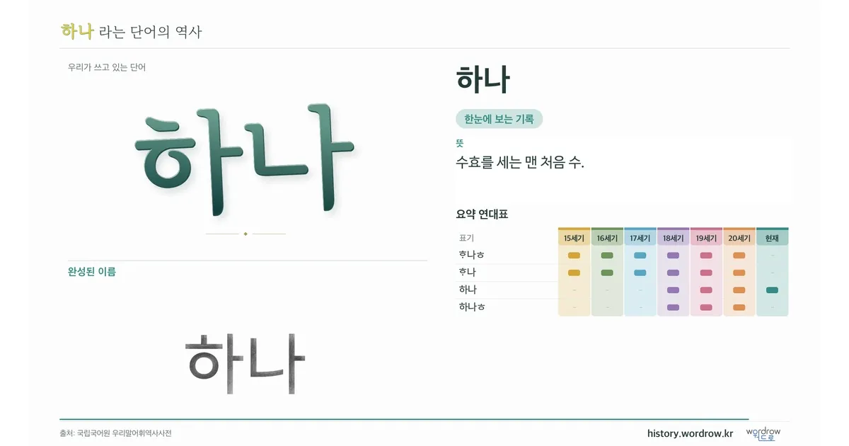 하나 대표 이미지