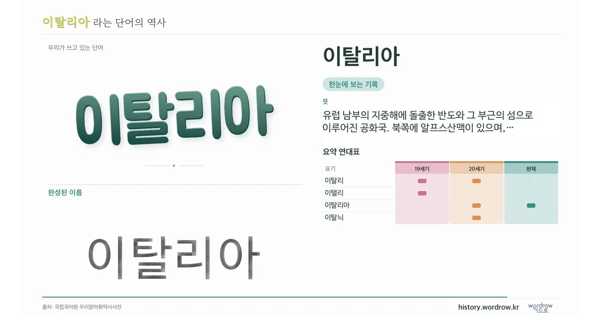 이탈리아 대표 이미지
