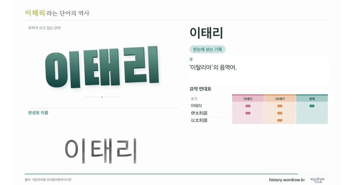 이태리 대표 이미지