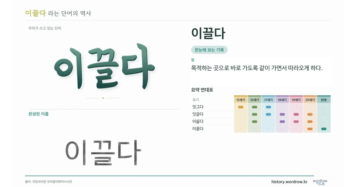이끌다 대표 이미지
