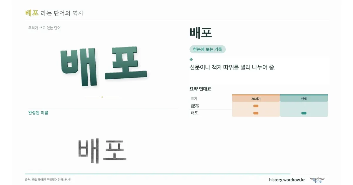 배포 대표 이미지