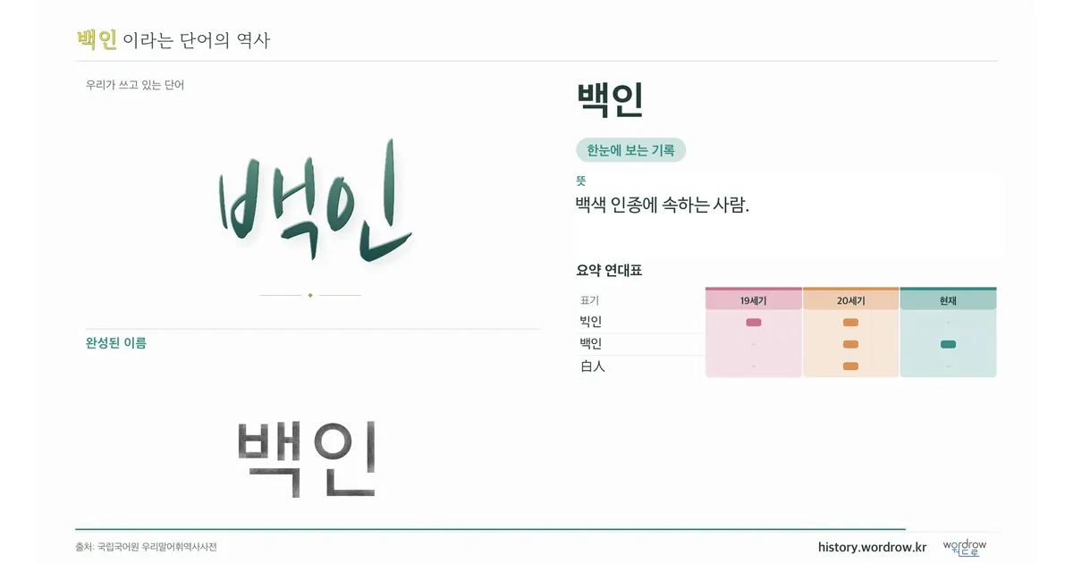 백인 대표 이미지