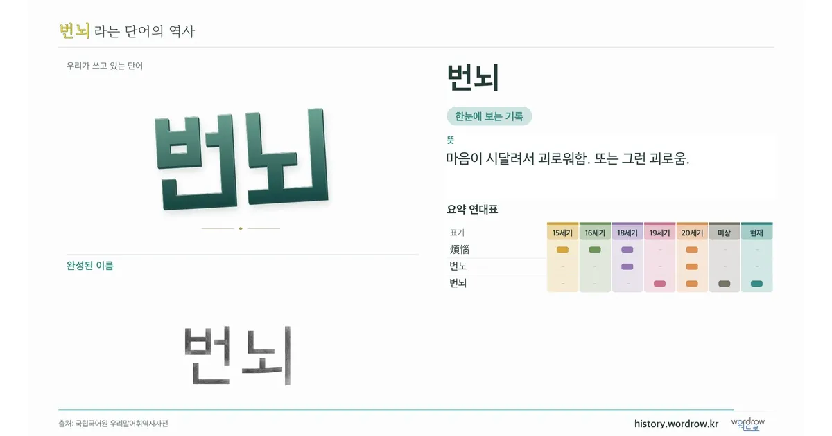 번뇌 대표 이미지