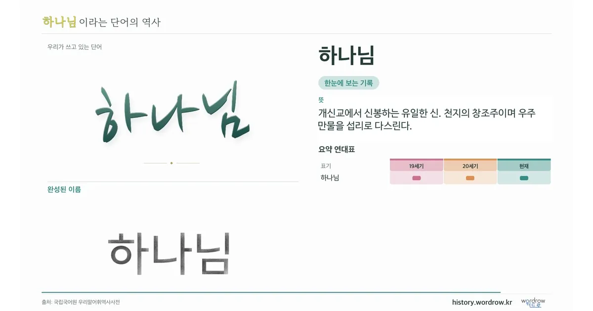 하나님 대표 이미지