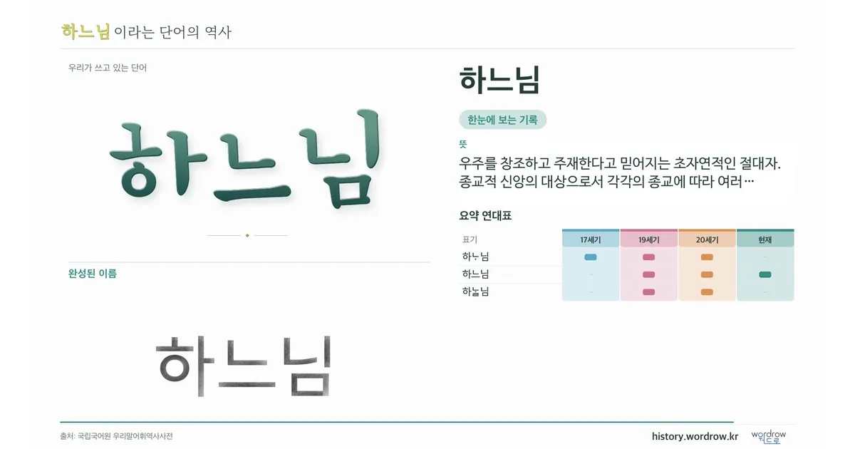 하느님 대표 이미지
