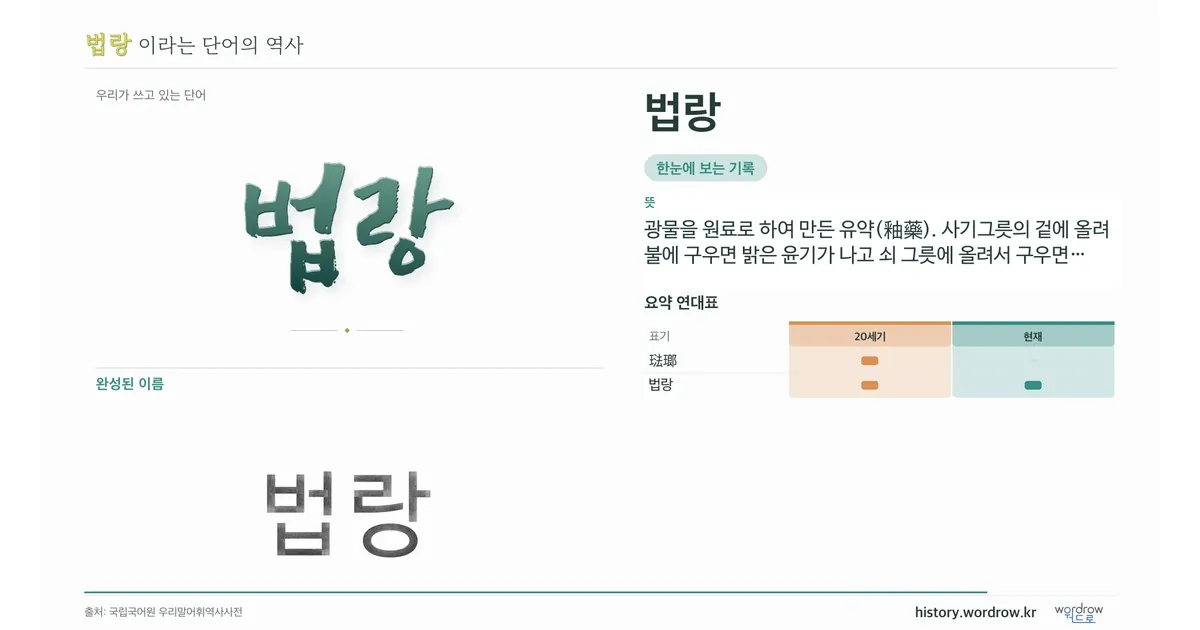 법랑 대표 이미지