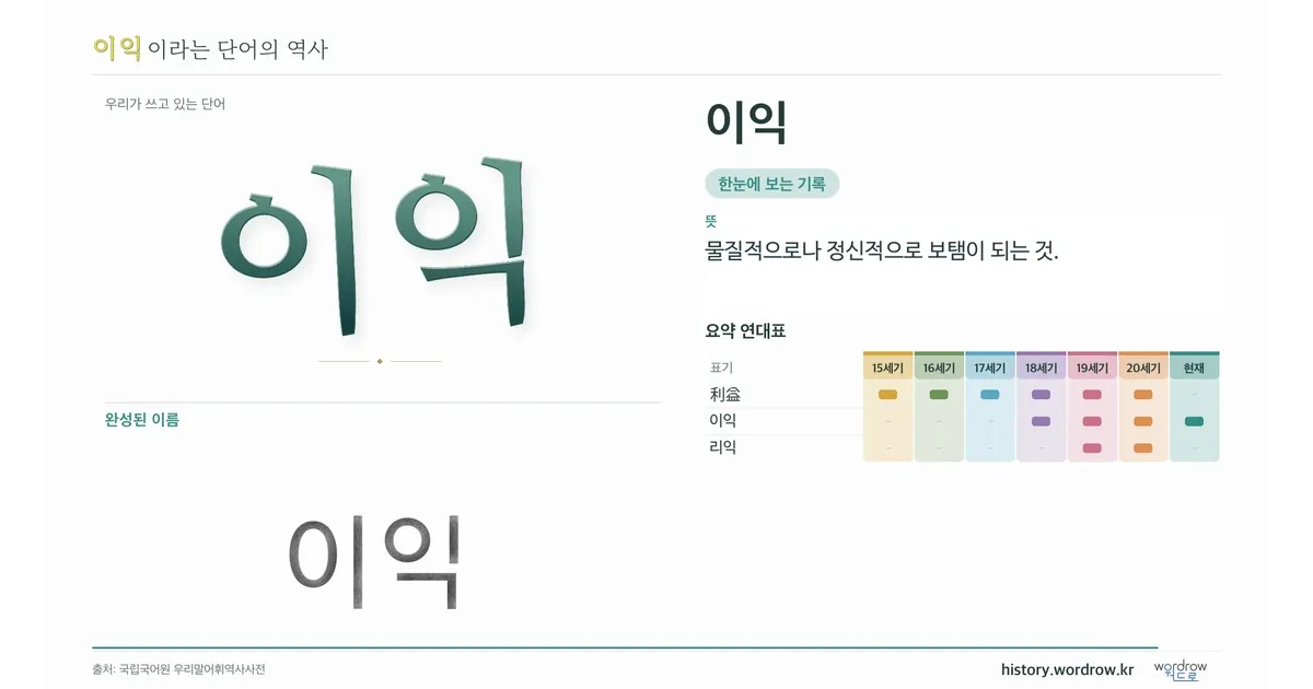 이익 대표 이미지
