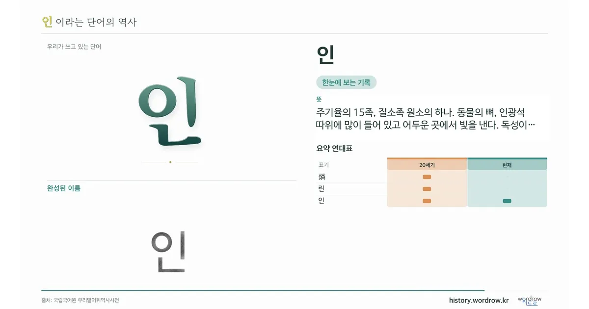 인 대표 이미지