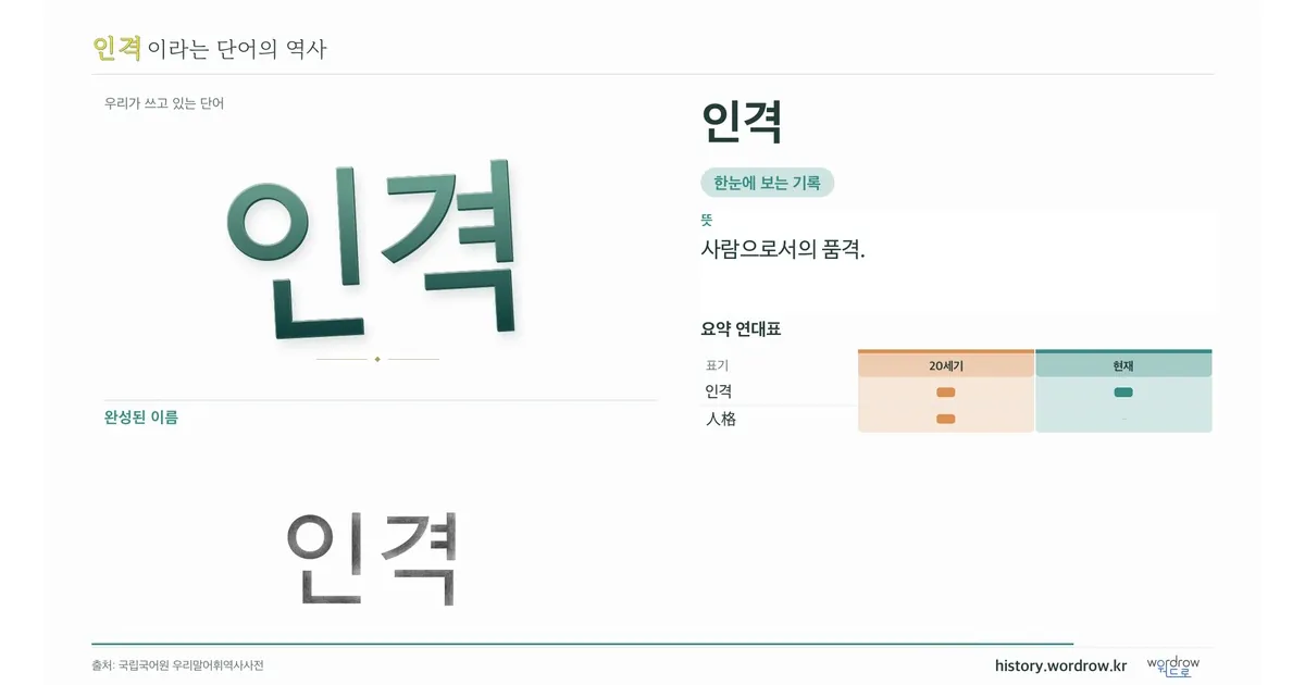 인격 대표 이미지