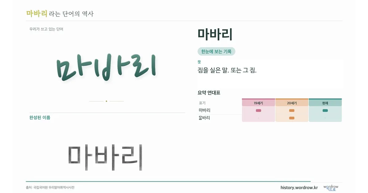 마바리 대표 이미지