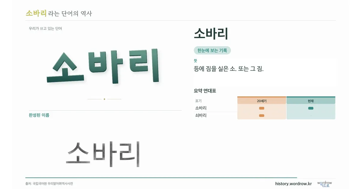 소바리 대표 이미지