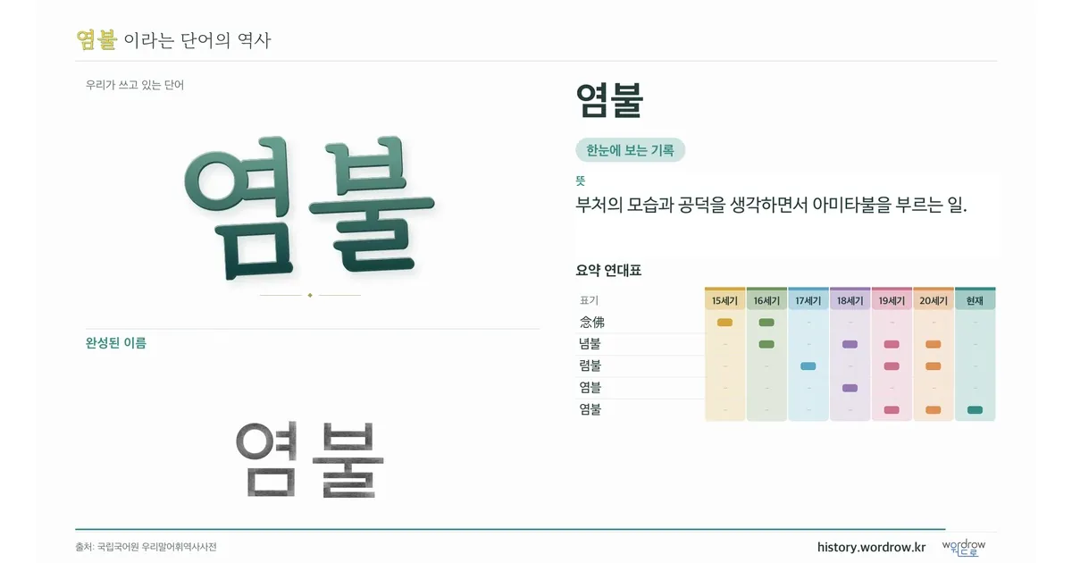 염불 대표 이미지