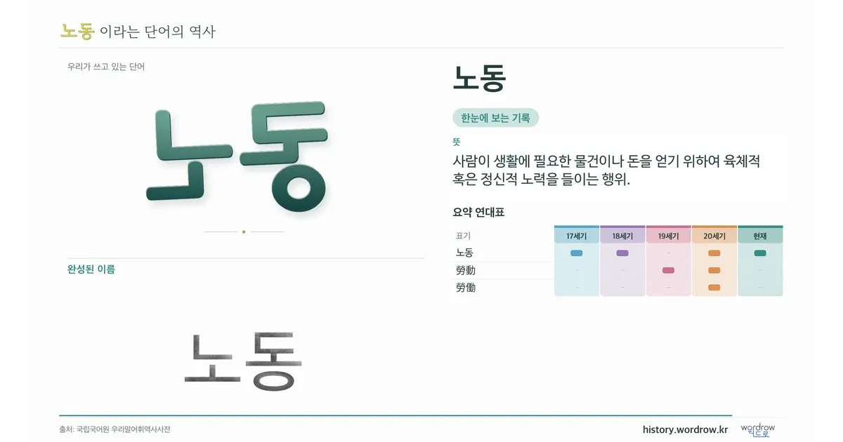 노동 대표 이미지