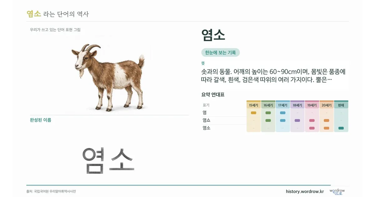 염소 대표 이미지