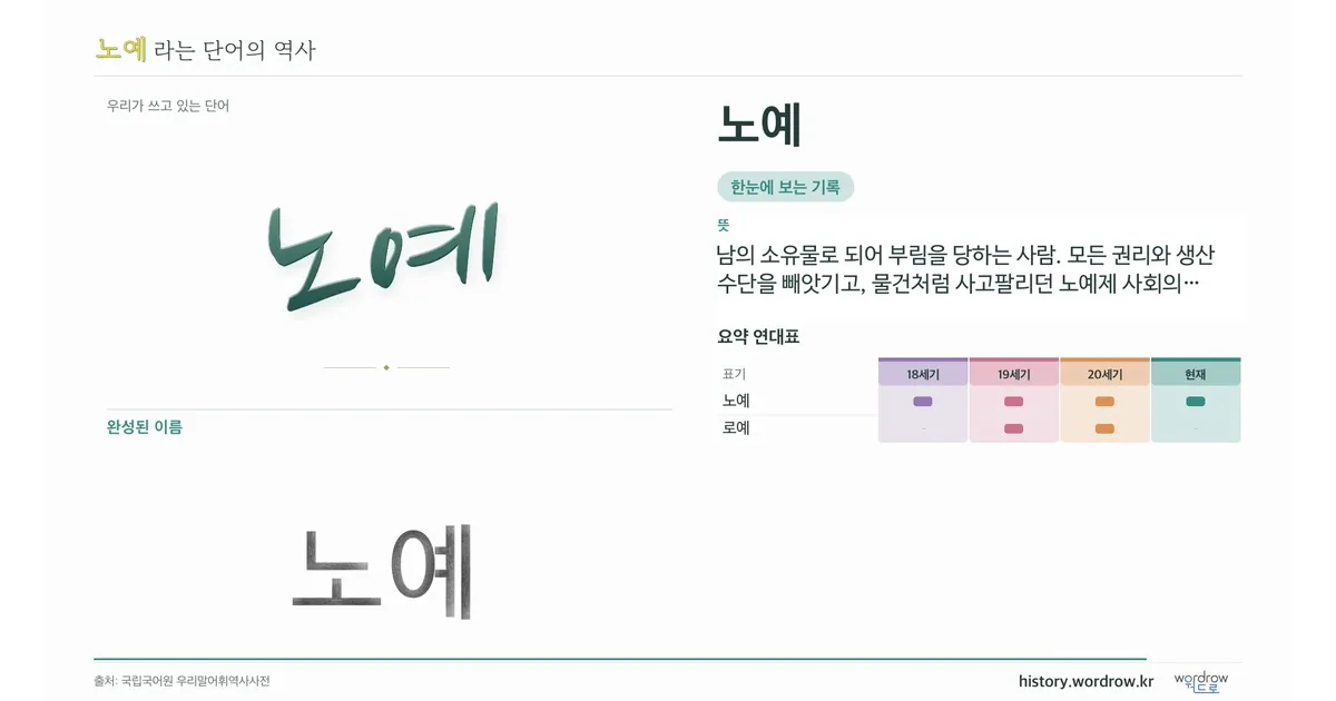 노예 대표 이미지