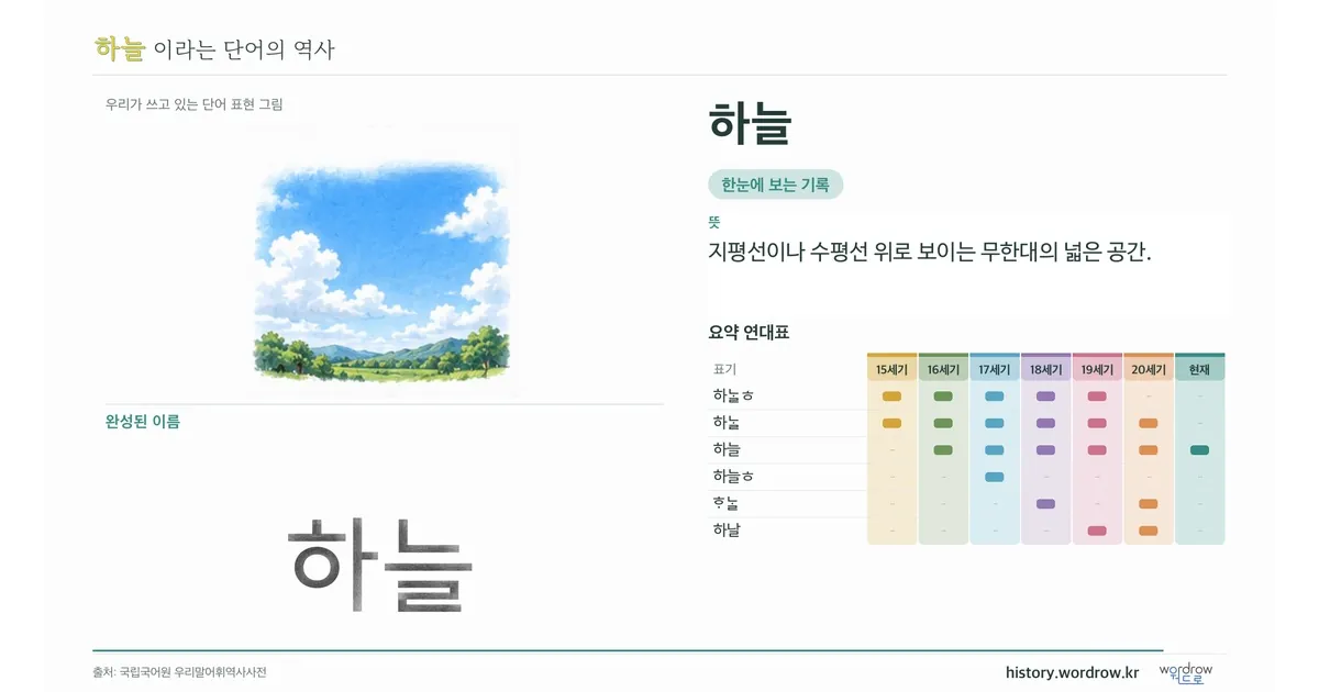 하늘의 완성 영상 포스터