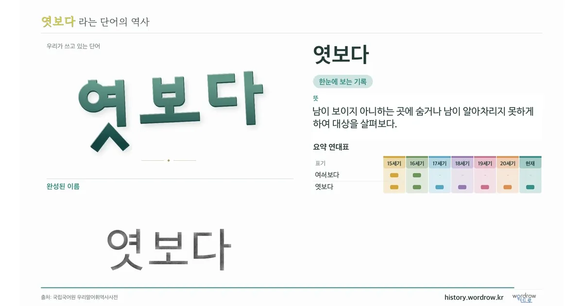 엿보다 대표 이미지
