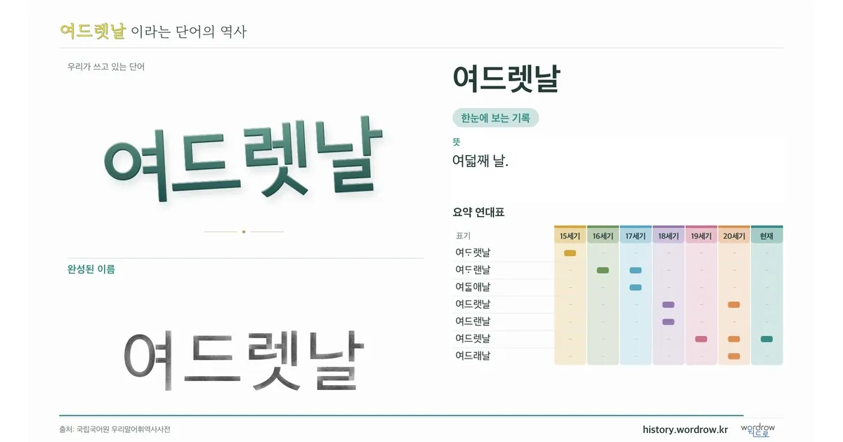여드렛날 대표 이미지