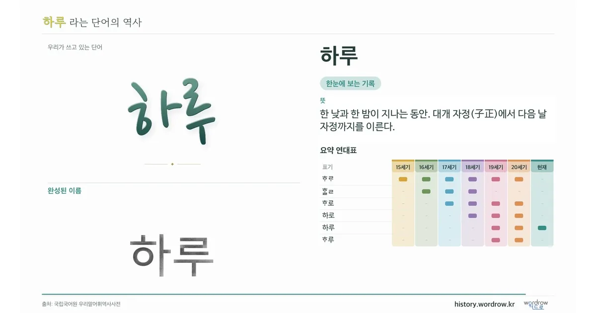 하루 대표 이미지
