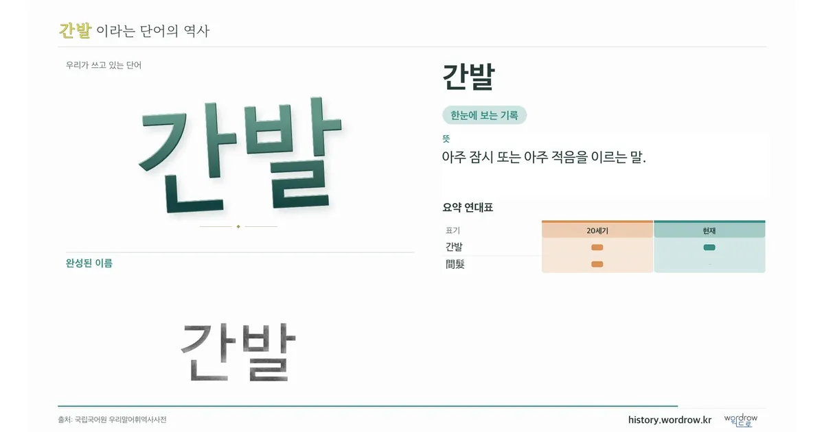 간발 대표 이미지