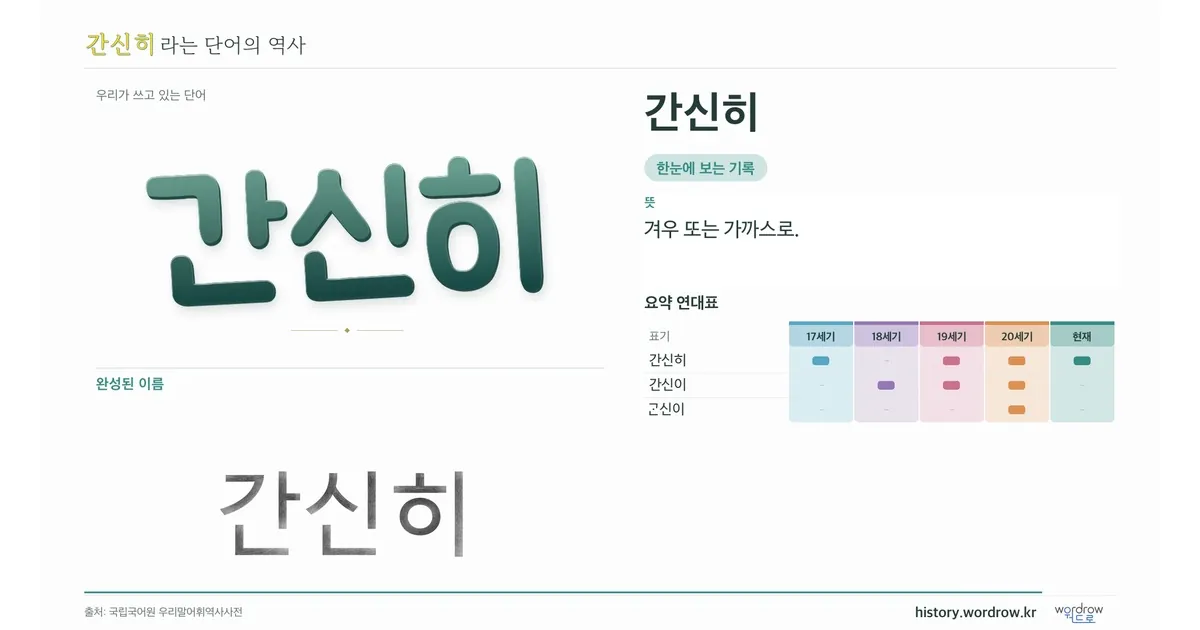 간신히 대표 이미지