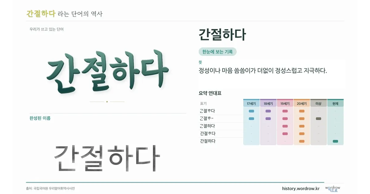 간절하다 대표 이미지
