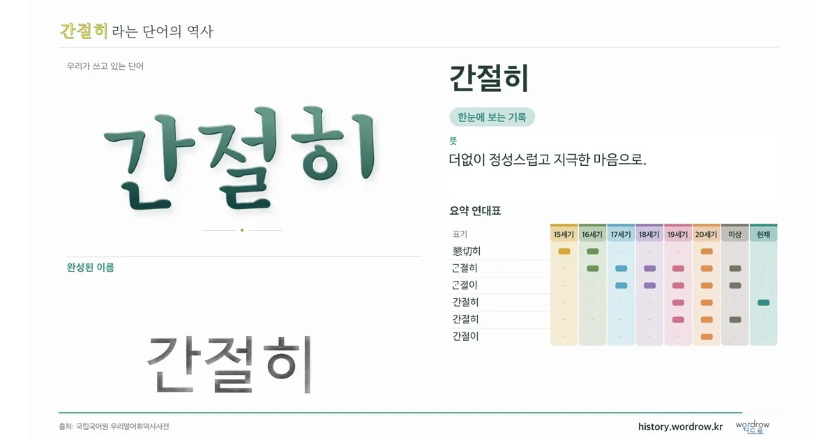 간절히 대표 이미지
