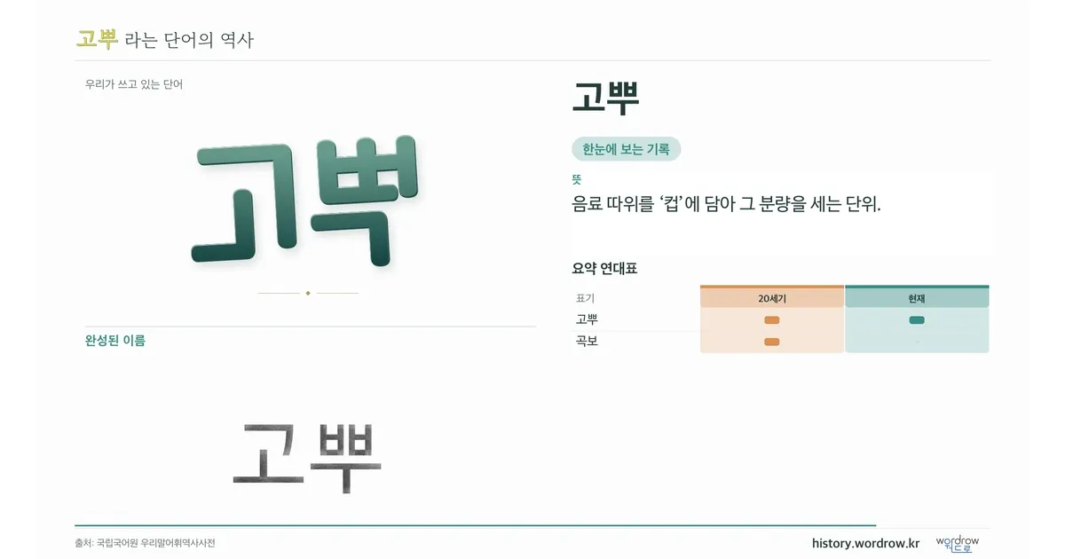 고뿌 대표 이미지