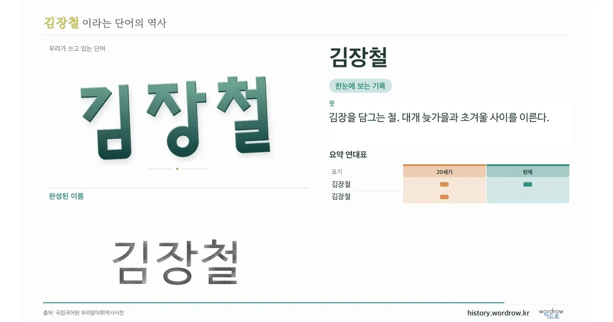 김장철 대표 이미지
