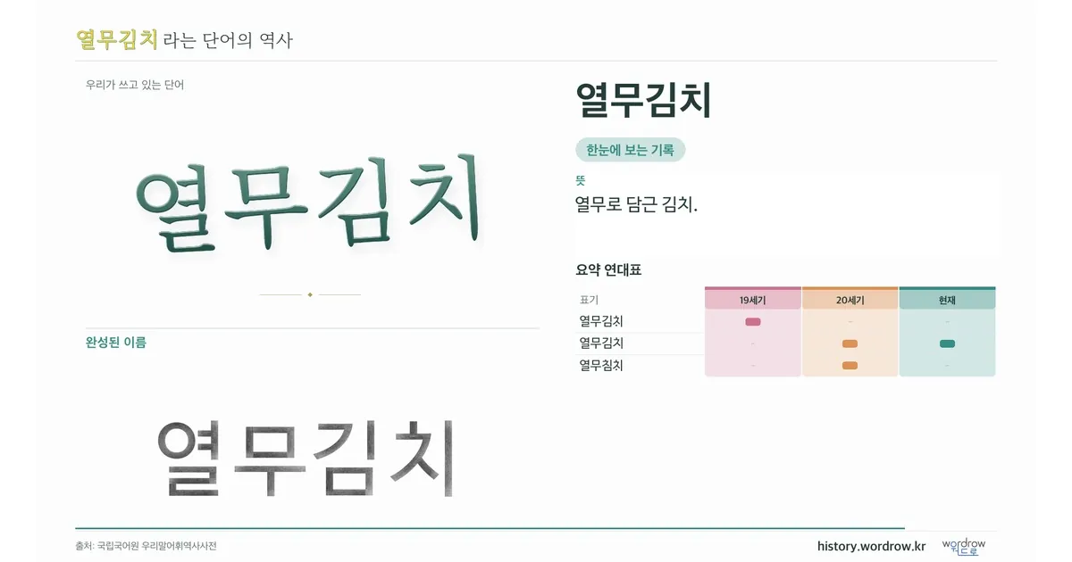 열무김치 대표 이미지
