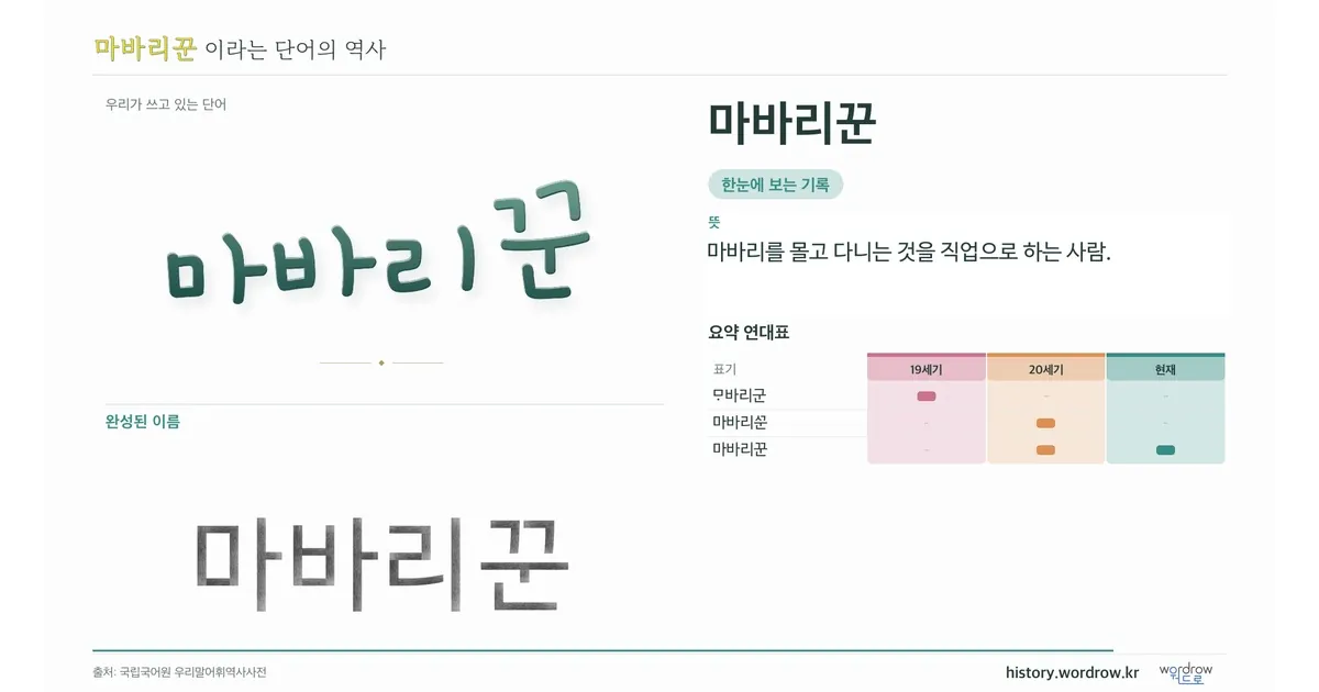 마바리꾼 대표 이미지