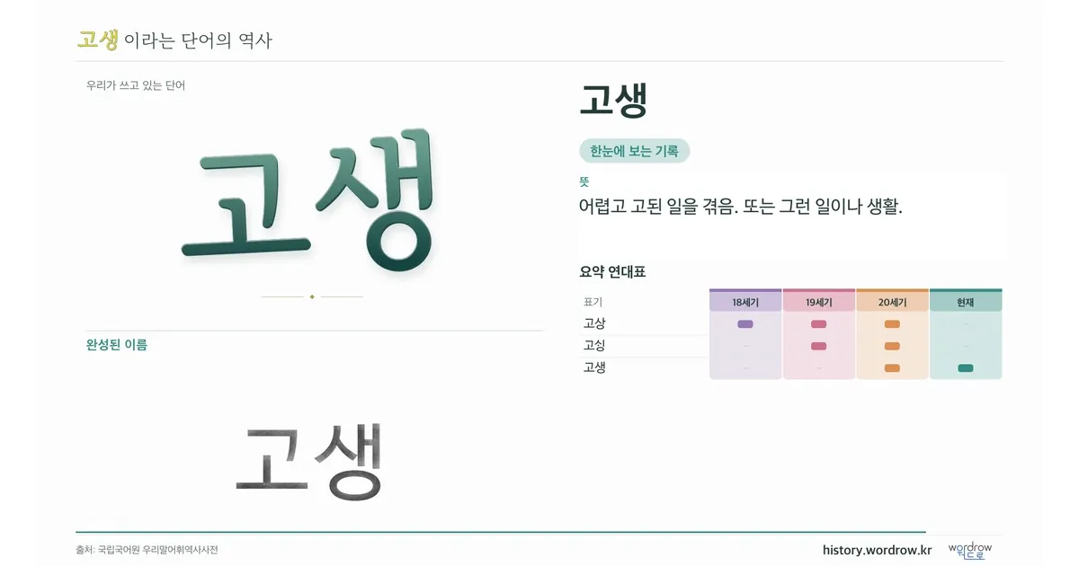 고생 대표 이미지
