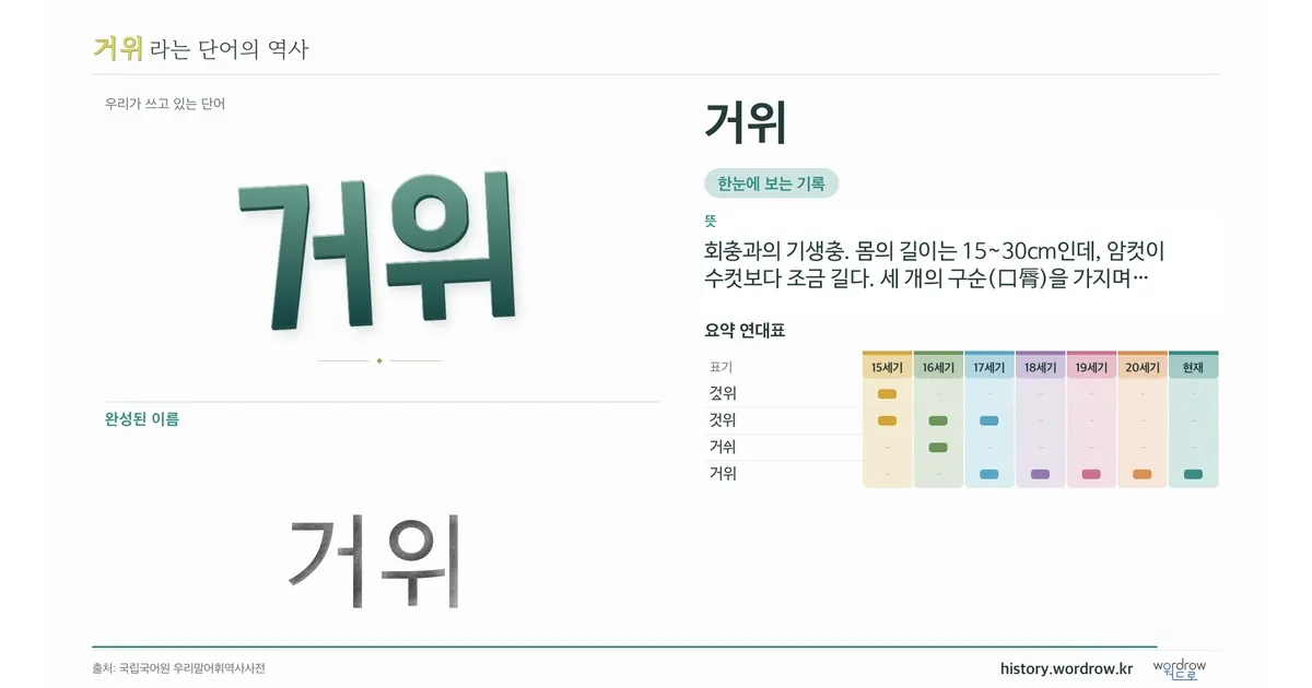거위 대표 이미지
