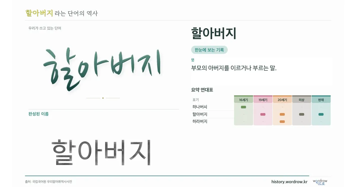 할아버지 대표 이미지