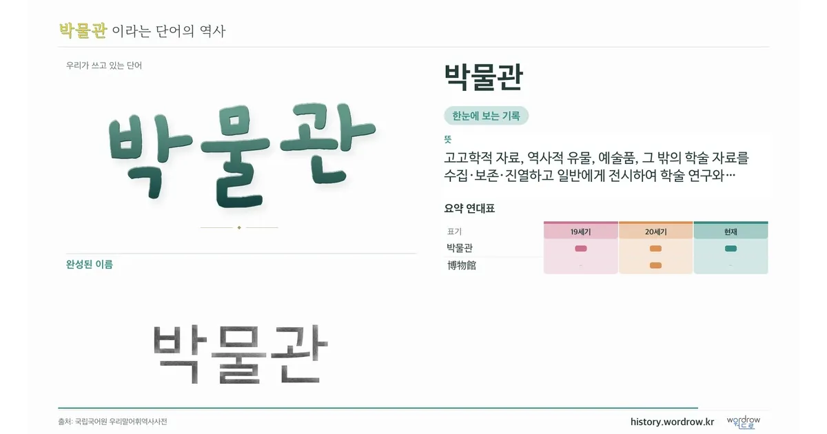 박물관 대표 이미지