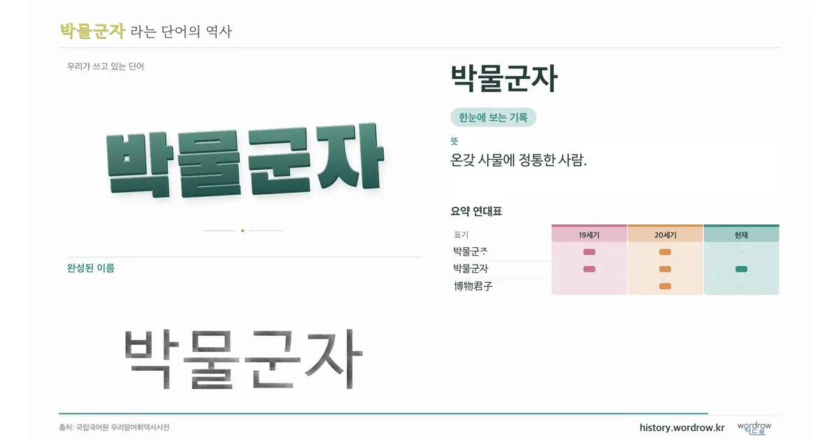 박물군자 대표 이미지