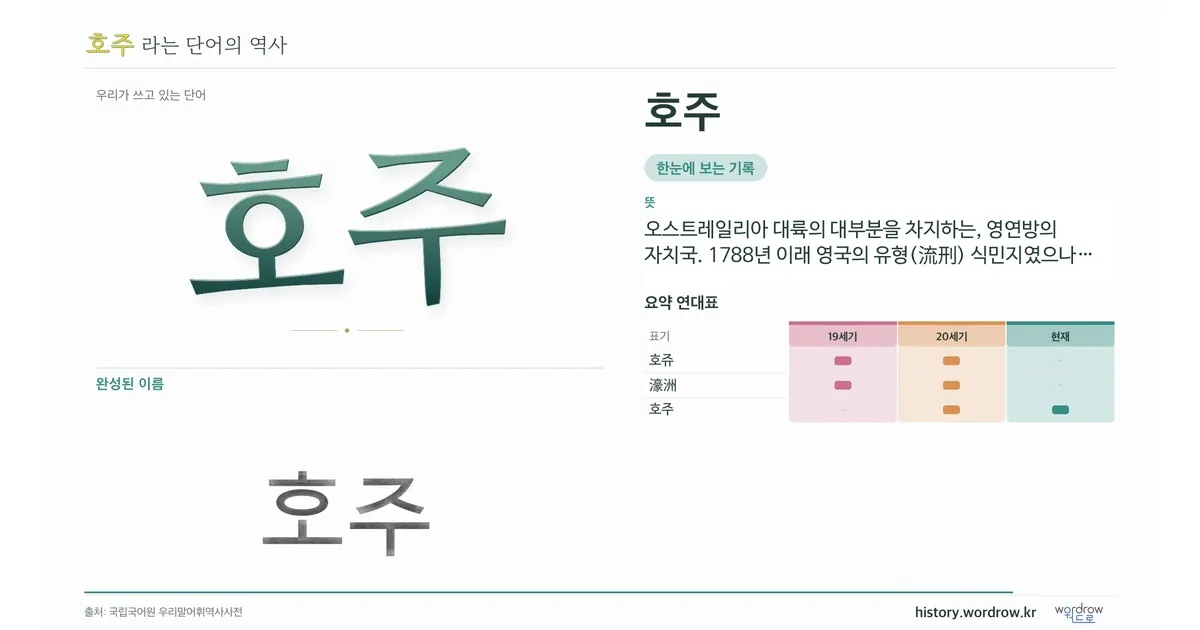호주 대표 이미지