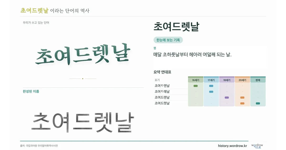 초여드렛날 대표 이미지