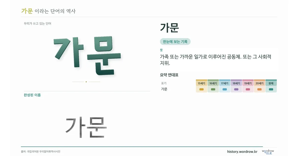 가문 대표 이미지