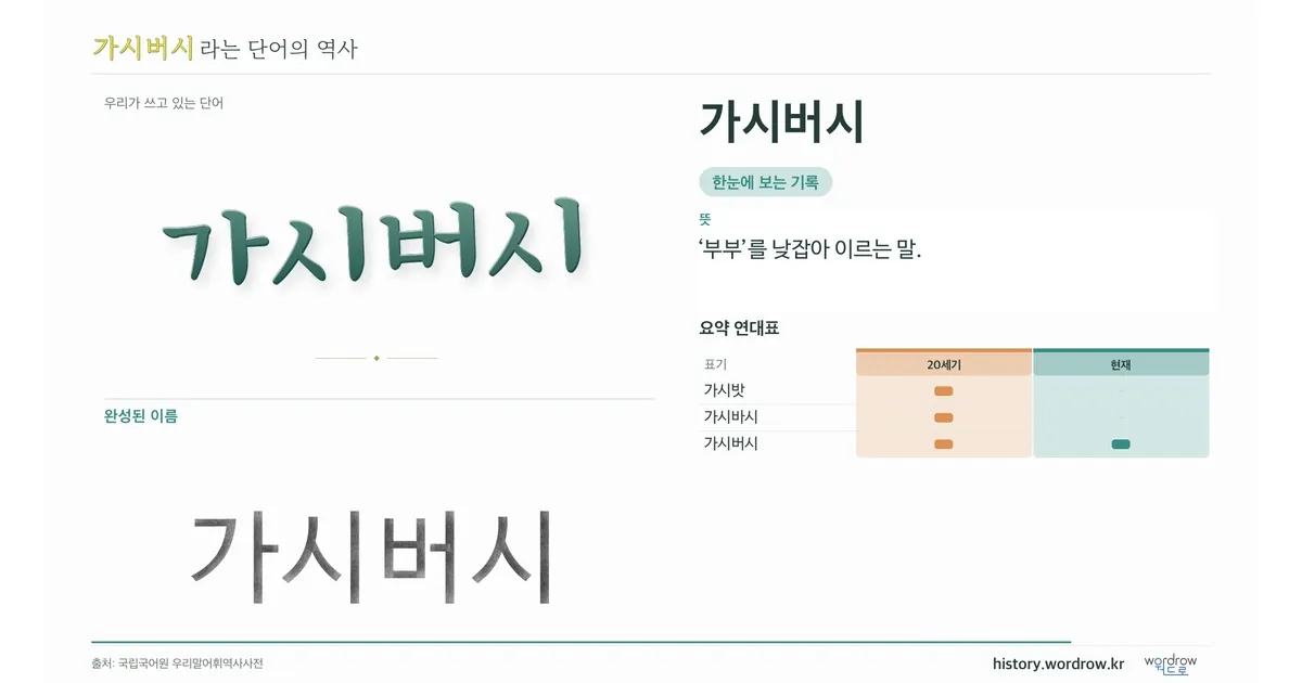 가시버시 대표 이미지