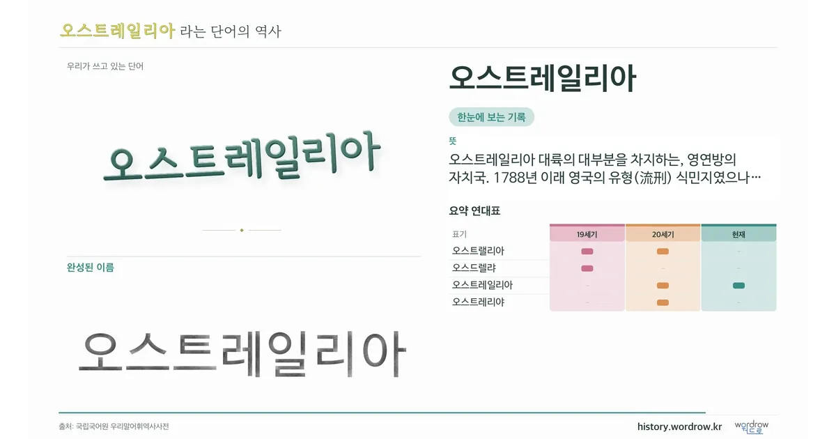 오스트레일리아 대표 이미지