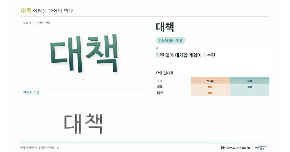 대책 대표 이미지
