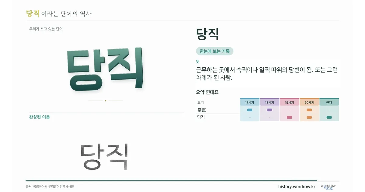 당직 대표 이미지